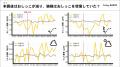 【防災の日特集】令和8年熊本地震で猫様に起きた行動