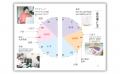 女性外来の創設者・天野惠子医師。おいしく食べて、最