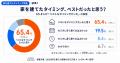 家を建てた年齢は「30～34歳」が最多、注文住宅経験者