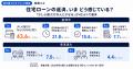 家を建てた年齢は「30～34歳」が最多、注文住宅経験者