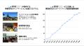 DNX Venturesが日米各々の独立ブランドを設立、USチー
