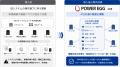 統合型グループウェア「POWER EGG」、トモニホールデ