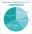 高校生は自分が住んでいる地域の緊急避難場所を知って