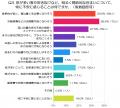 200人に聞いた！窓の多い家や吹き抜けのある家に感じ