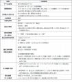 法人のお客さまの人事・経理業務DXとコスト削減を同時