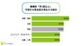【ビジネス英語の対応実態調査】英会話が無縁のはずの