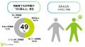 【ビジネス英語の対応実態調査】英会話が無縁のはずの