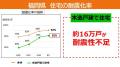 【福岡県庁】実家の耐震性は大丈夫？ふるさと納税を使