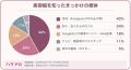 美容鍼という言葉を知ったきっかけの媒体は？