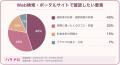 美容鍼という言葉を知ったきっかけの媒体は？