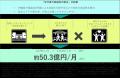 都市再開発がもたらす社会的インパクトを貨幣価値で定