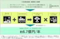 都市再開発がもたらす社会的インパクトを貨幣価値で定