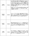 東急不動産の賃貸レジデンス「コンフォリア・リヴ門前