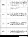 東急不動産の賃貸レジデンス「コンフォリア・リヴ門前
