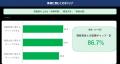 約9割が話し合い済みでも、86.7%が現経営者と認識差 約9割が話し合い済みでも、86.7%が現経営者と認識差