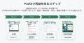 サードリー、仕事の実態を可視化する経営支援プラット