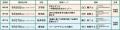 名古屋大学の最先端研究を高校生へ。名古屋大学×河合