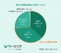 体調の波に寄り添う新しいキャリア支援、障がい学生向