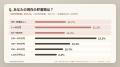 【300人調査】貯蓄が同年代より「少ない」と感じる人