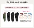 【Racbaki】オーバープロネーション改善をサポート！