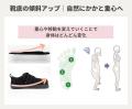 【Racbaki】オーバープロネーション改善をサポート！