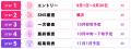 【賞金10万円＋専属契約】株式会社Cellest、『ライブ