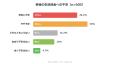 新NISA世代の65.2%が老後資金に不安、資産に占める暗
