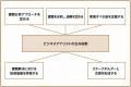 アールツリー・イノベーション、IT業界向け「次世代型