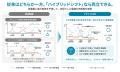 3日先の発電量と電力負荷をAIで予測、シンクアイが「