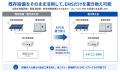 3日先の発電量と電力負荷をAIで予測、シンクアイが「