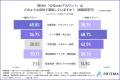【2026年最新調査】企業のnote運用の実態とは？約8割
