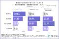 【2026年最新調査】企業のnote運用の実態とは？約8割