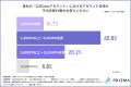 【2026年最新調査】企業のnote運用の実態とは？約8割