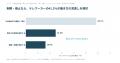 リモートワーク実施率は43.8%、2年横ばい。残った課 リモートワーク実施率は43.8%、2年横ばい。残った課