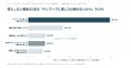 リモートワーク実施率は43.8%、2年横ばい。残った課 リモートワーク実施率は43.8%、2年横ばい。残った課