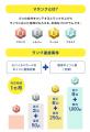【8,000名さまに総額1,100万ポイントが当たる】「Vラ