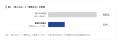 EC業務のAI活用実態調査、個人の利用は93%・業務の自 EC業務のAI活用実態調査、個人の利用は93%・業務の自