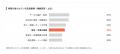 EC業務のAI活用実態調査、個人の利用は93%・業務の自 EC業務のAI活用実態調査、個人の利用は93%・業務の自