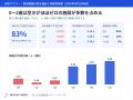 【データ分析AIエージェントのトライアル参加企業募集