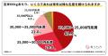 食べチョク独自調査：前回7月調査に回答したコメ農家