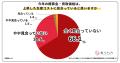食べチョク独自調査：前回7月調査に回答したコメ農家