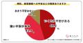 食べチョク独自調査：前回7月調査に回答したコメ農家