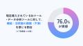 【アパレル本部の実態調査】BIツールを入れても、76.0