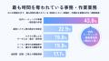 【アパレル本部の実態調査】BIツールを入れても、76.0