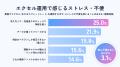 【アパレル本部の実態調査】BIツールを入れても、76.0