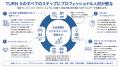 社会課題から新たな成長機会を生み出す「TURN X」をリ