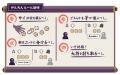 将棋×運。運と読み合いの2人用ボードゲーム『コロコロ