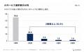 【サブスク調査2026】AIサブスク選択率35.5%、ゲーム3