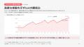 2026年上期の推計アドフラウド被害額は約1,000億円。