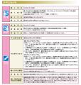 「iFreeETF 日本株配当ローテーション戦略（435A)」 5